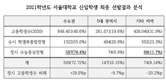 강민정 열린민주당 의원실 제공. © 뉴스1