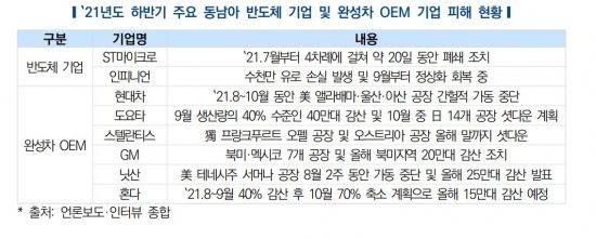 자료 : 한국자동차연구원
