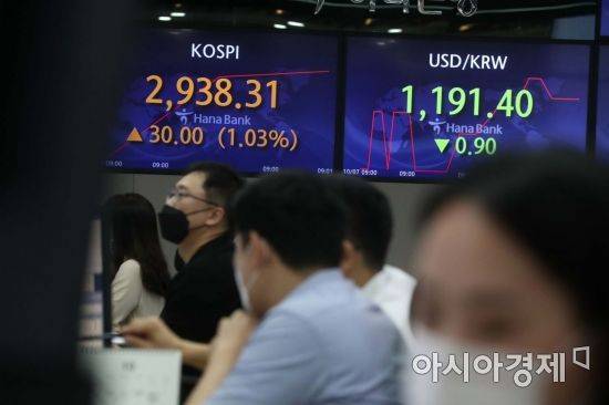 코스피 지수가 상승 출발한 7일 서울 을지로 하나은행 딜링룸에서 딜러들이 일하고 있다. 이날 코스피는 전 거래일 대비 28.56포인트(0.98%) 오른 2936.87에 출발한 후 상승폭을 키워가고 있다. /문호남 기자 munonam@