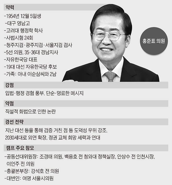 홍준표 의원
