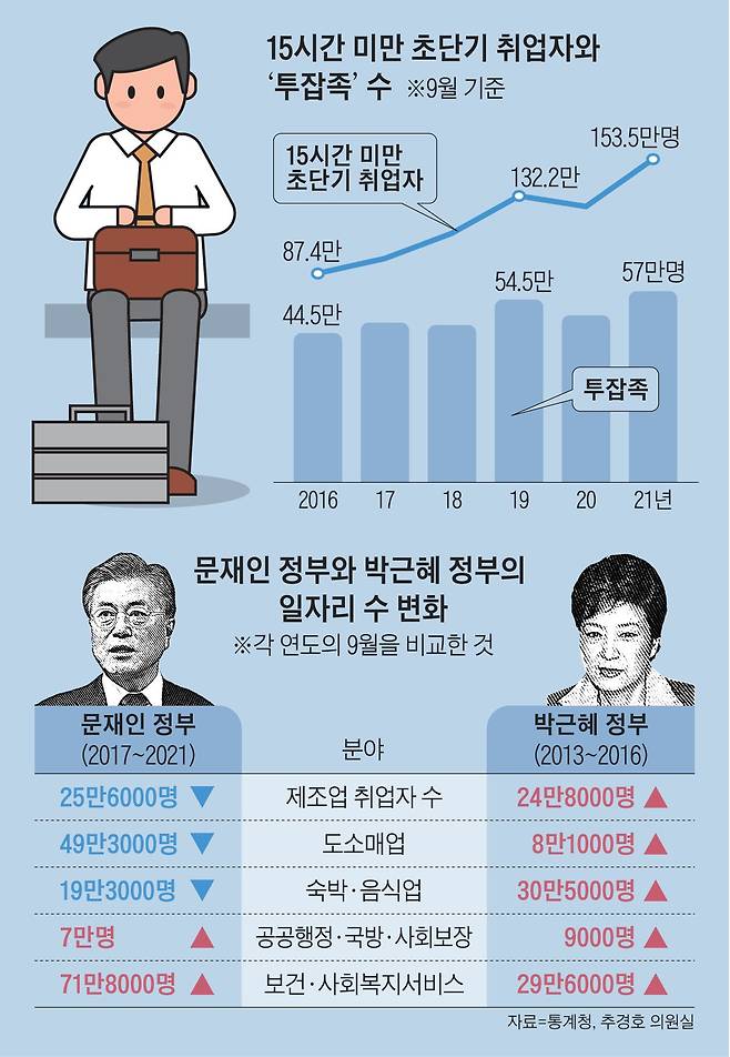 그래픽=이주희