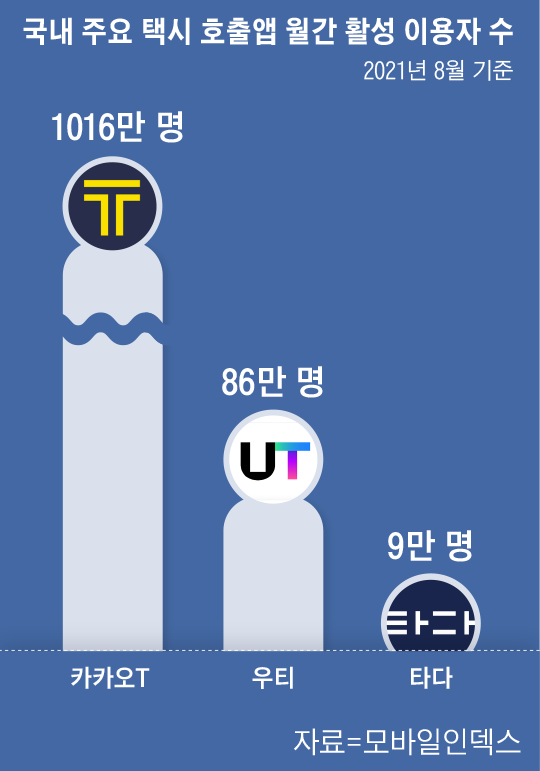 그래픽=손민균
