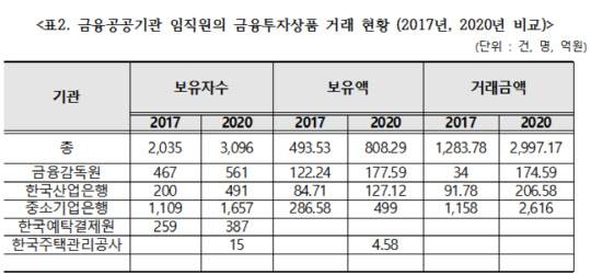 배진교 정의당 의원실 제공.