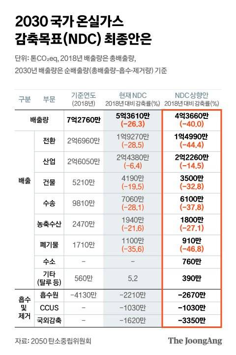 그래픽=김현서 kim.hyeonseo12@joongang.co.kr