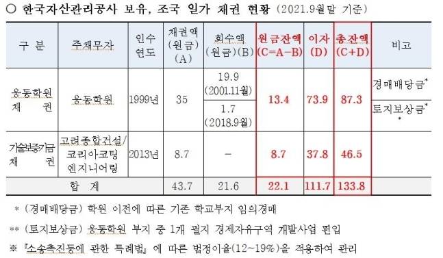 사진=강민국 의원실