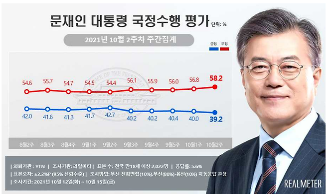 사진 = 리얼미터