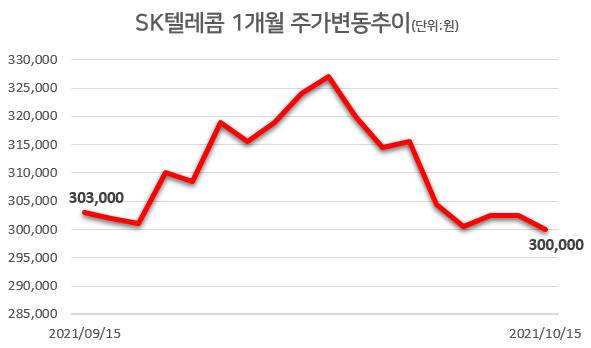 [자료=한국거래소]