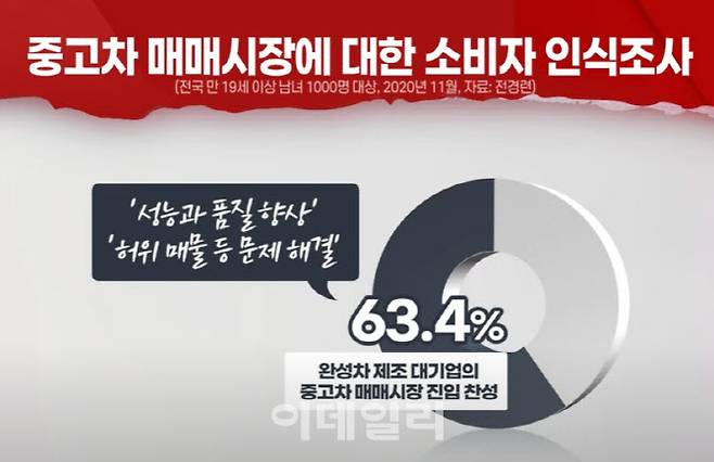 19일 이데일리TV 뉴스 방송