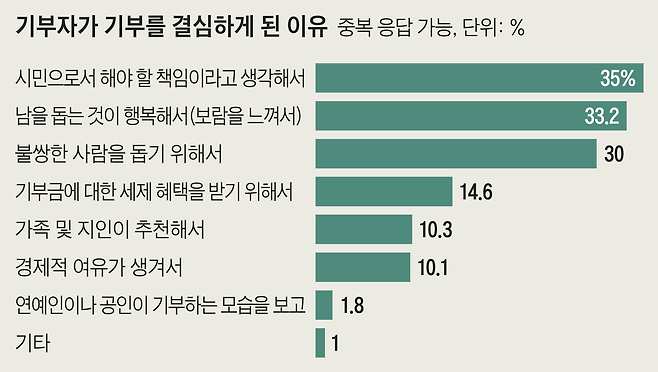 언론사뷰