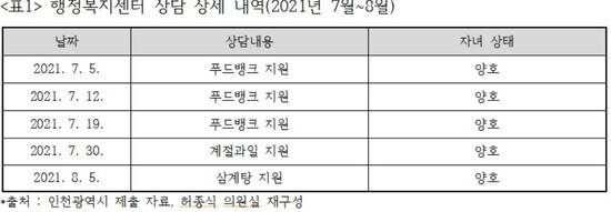 허종식 의원실 제공