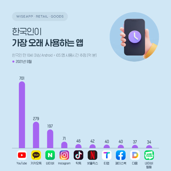 [사진=와이즈앱]