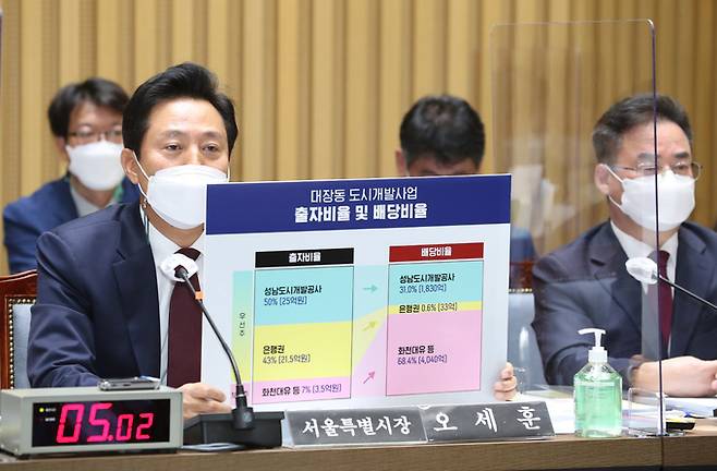 오세훈 서울시장이 19일 서울시청에서 열린 국회 행정안전위원회의 서울특별시 국정감사에서 의원 질의에 답변하고 있다. 뉴시스