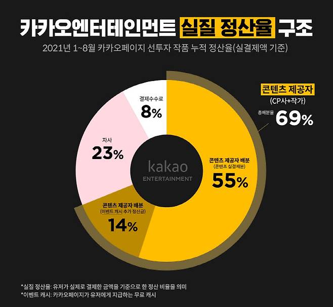 (사진=카카오엔터테인먼트)