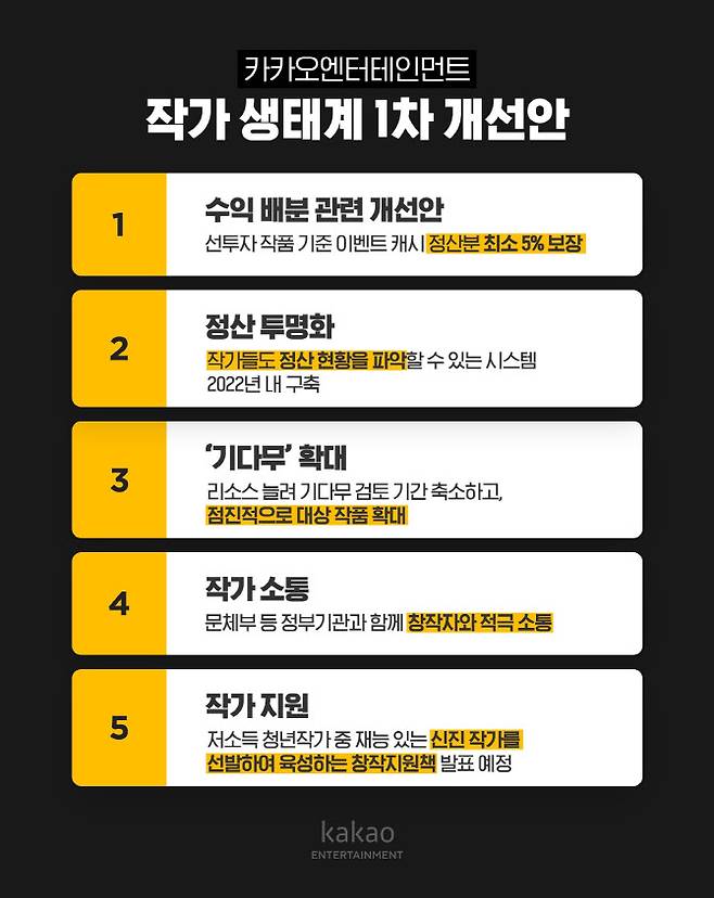 작가 생태계 1차 개선안. 카카오엔터테인먼트 제공