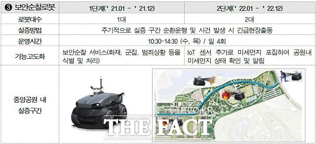 보안순찰 로봇 실증계획. / 세종시 제공
