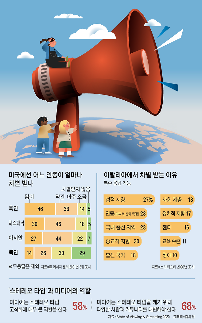 그래픽=김하경 / 누구나 걸려들 수 있는 '고정관념의 덫'… 때론 작은 편견이 큰 파장을 낳는다