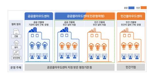 행정·공공기관 IT시스템 클라우드 전환 계획 개요  <자료:행정안전부>