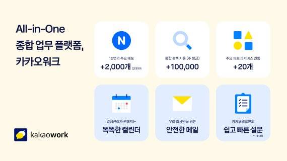카카오엔터프라이즈는 카카오워크에 캘린더, 메일 등 업무에 필요한 기능을 업데이트하고, 기업고객에 다양한 프로모션과 지원 정책을 선보인다고 20일 밝혔다. 카카오 제공.
