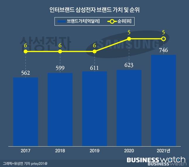 /그래픽=유상연 기자 prtsy201@