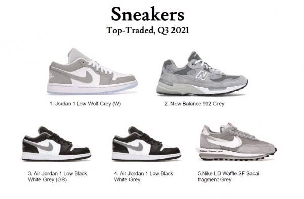 한국 소비자가 가장 많이 거래한 스니커즈 순위(사진=스탁엑스)