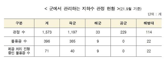 (김민기 의원실 제공) © 뉴스1