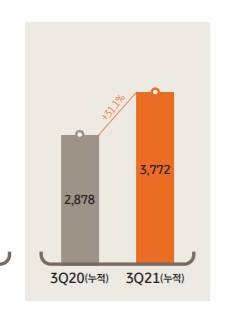 KB금융 당기순이익