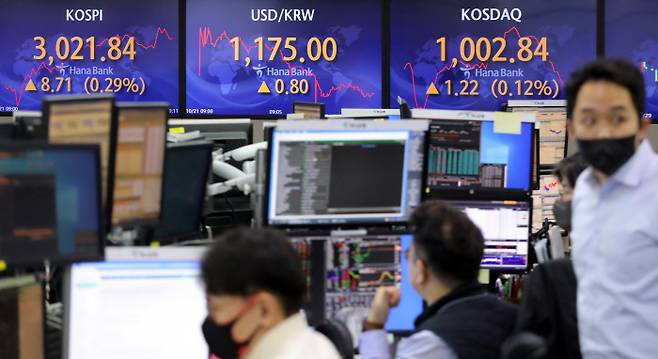 21일 코스피는 0.85p(0.03%) 내린 3,012.28로 시작했다. 코스닥은 1.86p(0.19%) 오른 1,003.48, 원/달러 환율은 1.3원 오른 1,175.5원으로 개장했다. 사진은 이날 명동 하나은행 본점 딜링룸 모습. [사진 출처 = 연합 뉴스]