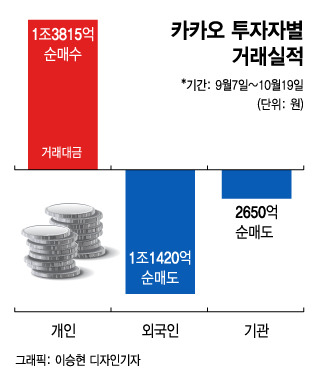 /그래픽=이승현 디자인기자