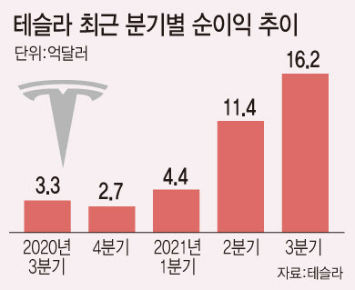 (그래픽=문승용 기자)