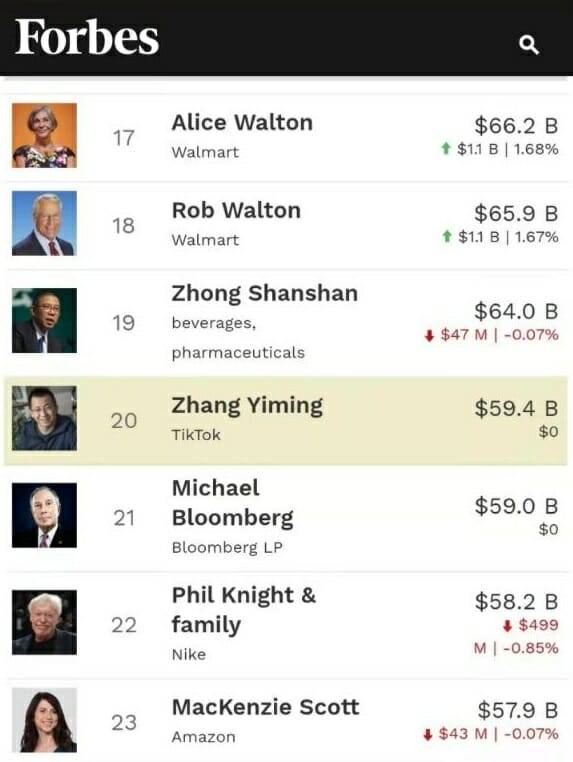 포브스 부호 순위 (사진=둥팡차이푸왕)