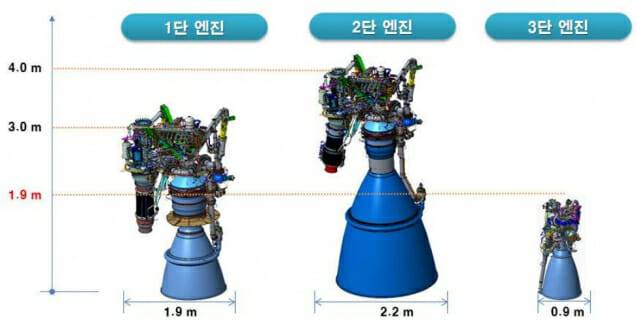 누리호 엔진 제원(사진=항우연)