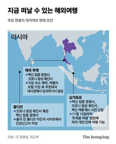 지금 떠날 수 있는 해외여행. 그래픽=박경민 기자 minn@joongang.co.kr