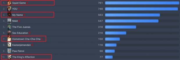 자료=플릭스패트롤
