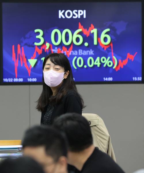 코스피가 전 거래일보다 1.17포인트(0.04%) 내린 3,006.16에 거래를 마친 22일 오후 서울 중구 하나은행 딜링룸에서 딜러들이 대화하고 있다. [사진 출처 = 연합뉴스]