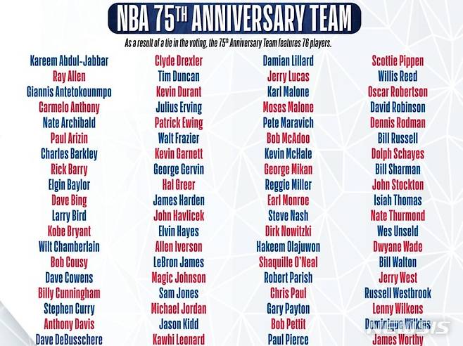 [서울=뉴시스]NBA 창립 75주년 기념 위대한 75인 선정 (사진 = NBA SNS 캡처)