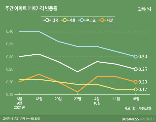 /그래픽=김용민 기자 kym5380@