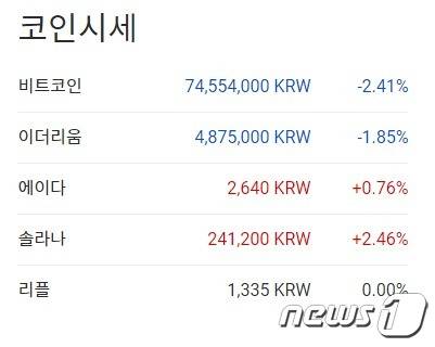 이 시각 현재 주요 암호화폐 국내 시황 - 업비트 갈무리