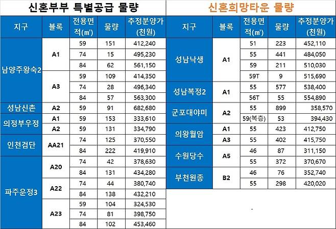 자료: LH