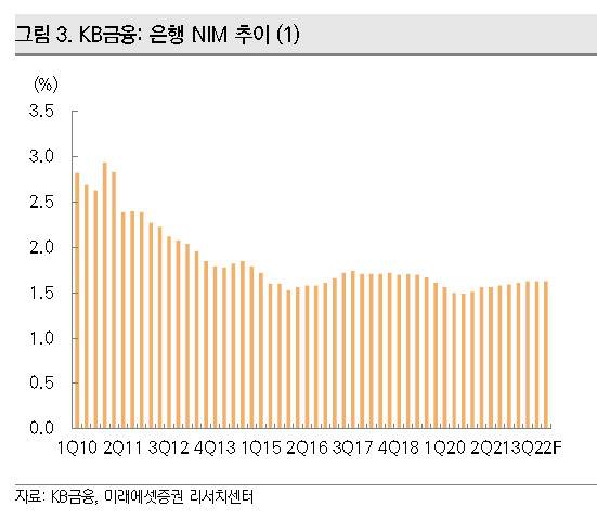 [제공=미래에셋증권]