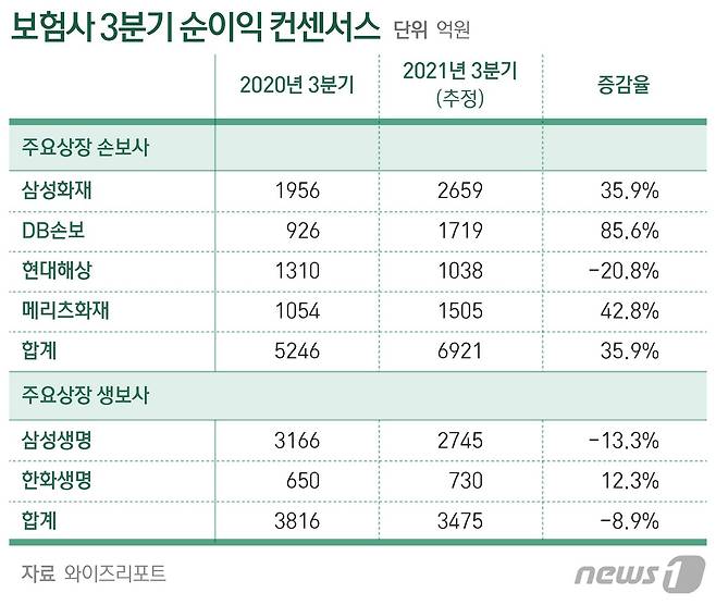© News1 최수아 디자이너
