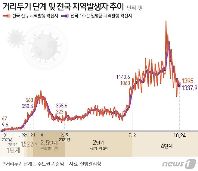 © News1 이지원 디자이너