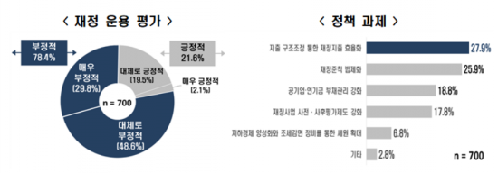 (자료제공=한국경제연구원)