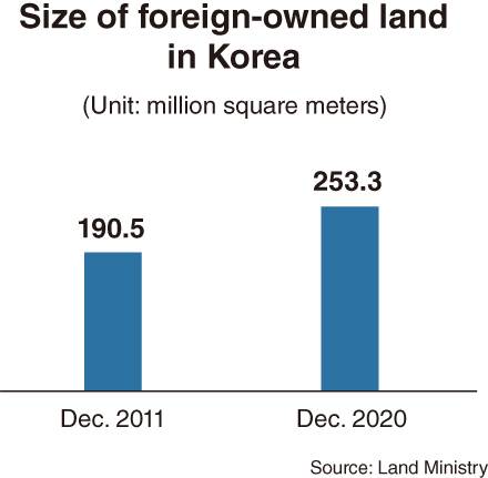 (Graphic by Kim Sun-young/The Korea Herald)