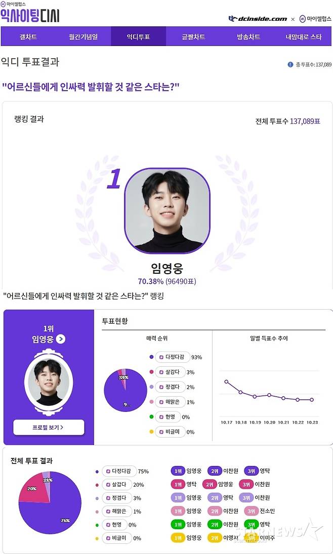 '다정다감' 임영웅, '어르신들에게 인싸력 발휘할 것 같은 스타'