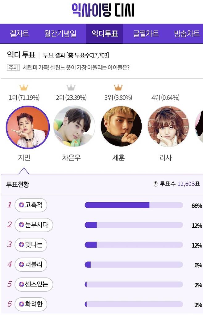 '세련미 가득' 방탄소년단 지민, 셀린느 옷이 가장 어울리는 아이돌 1위... 명품 얼굴→명품 몸매에 찰떡♥
