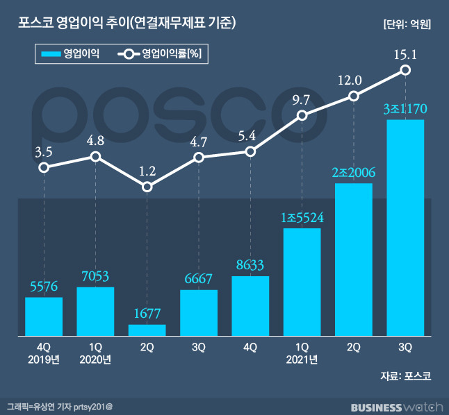 /그래픽=유상연 기자 prtsy201@