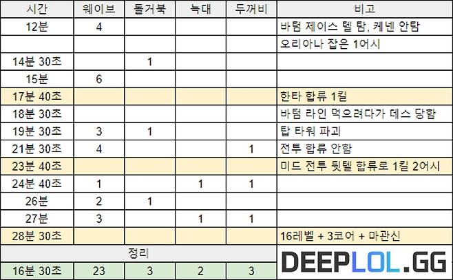정글은 뭘 먹고 살아야 하오!