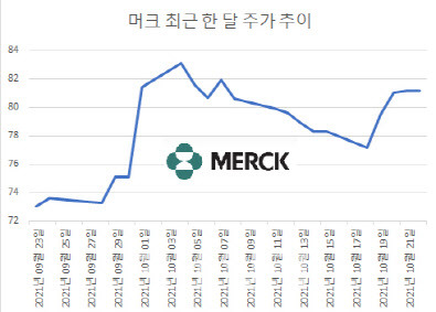 (단위=미국 달러)