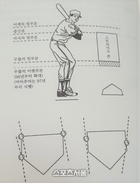 야구규칙에 명시된 스트라이크존 범위. 장강훈기자 zzang@sportsseoul.com