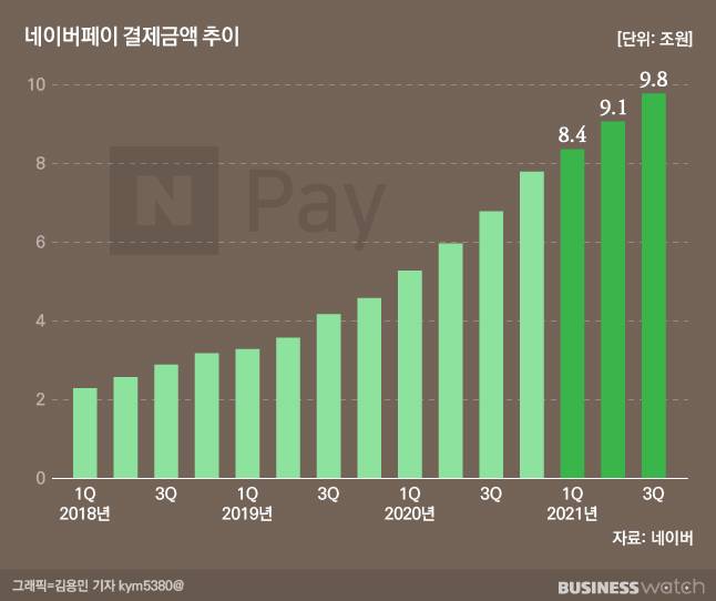 /그래픽=김용민 기자 kym5380@